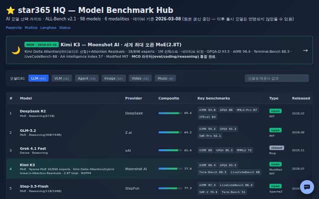 AI Models Benchmark Hub 첫 화면